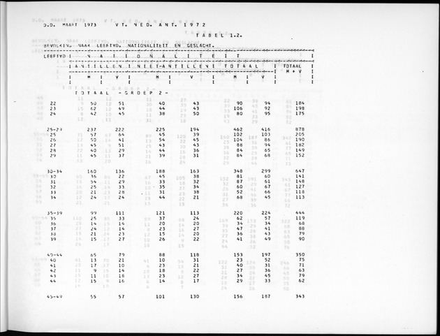 Deel A7 Uitkomsten Eilandgebied de Bovenwinden - Page 9