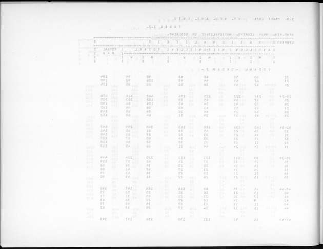 Deel A7 Uitkomsten Eilandgebied de Bovenwinden - Blank Page