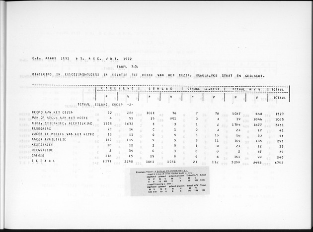 Deel A7 Uitkomsten Eilandgebied de Bovenwinden - Page 19