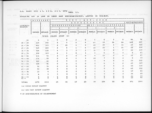 Deel A7 Uitkomsten Eilandgebied de Bovenwinden - Page 23