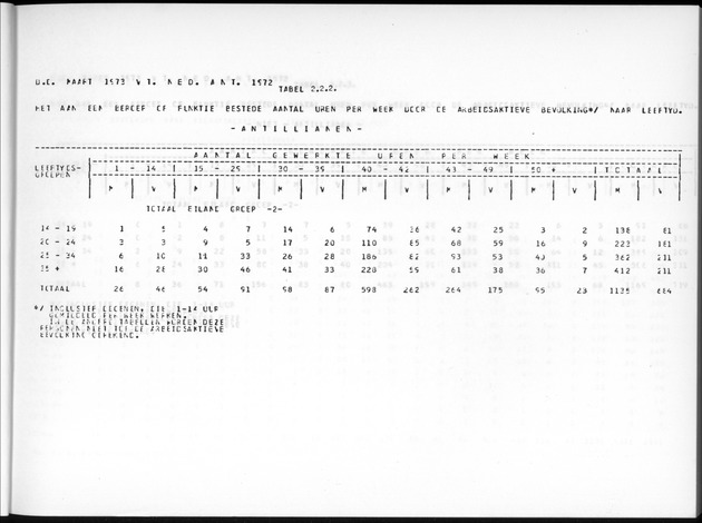 Deel A7 Uitkomsten Eilandgebied de Bovenwinden - Page 27