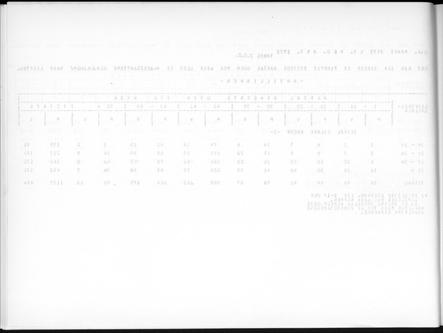 Deel A7 Uitkomsten Eilandgebied de Bovenwinden - Blank Page