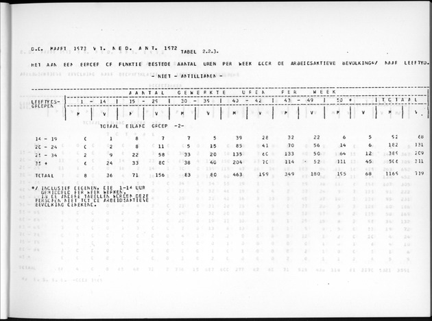 Deel A7 Uitkomsten Eilandgebied de Bovenwinden - Page 29