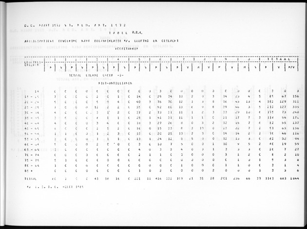 Deel A7 Uitkomsten Eilandgebied de Bovenwinden - Page 35