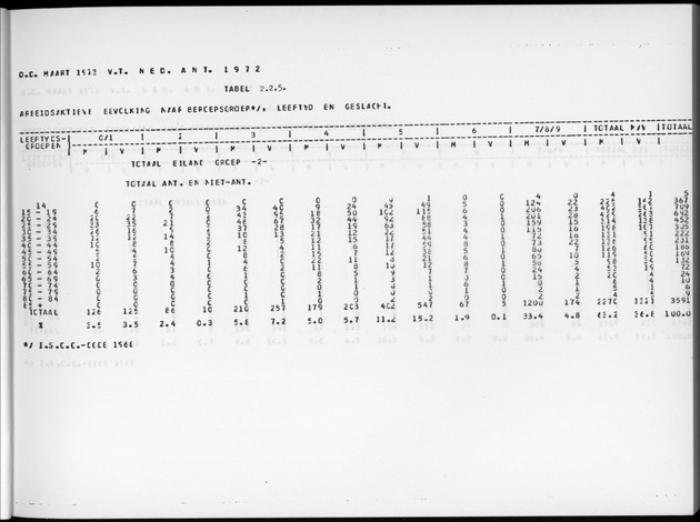 Deel A7 Uitkomsten Eilandgebied de Bovenwinden - Page 37