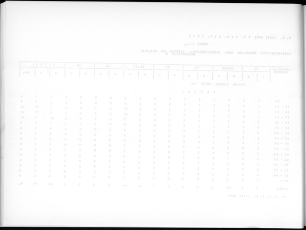Deel A7 Uitkomsten Eilandgebied de Bovenwinden - Blank Page