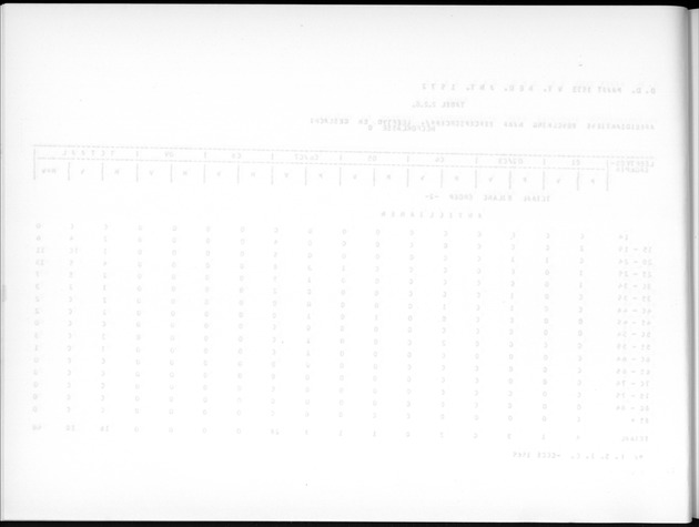 Deel A7 Uitkomsten Eilandgebied de Bovenwinden - Blank Page