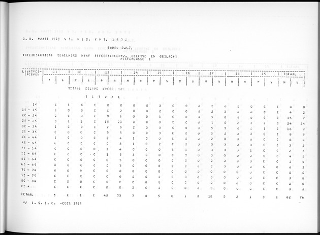 Deel A7 Uitkomsten Eilandgebied de Bovenwinden - Page 49