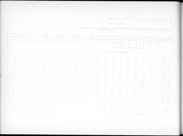 Deel A7 Uitkomsten Eilandgebied de Bovenwinden - Blank Page