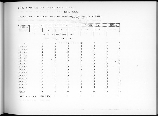 Deel A7 Uitkomsten Eilandgebied de Bovenwinden - Page 55