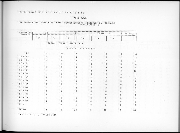 Deel A7 Uitkomsten Eilandgebied de Bovenwinden - Page 57