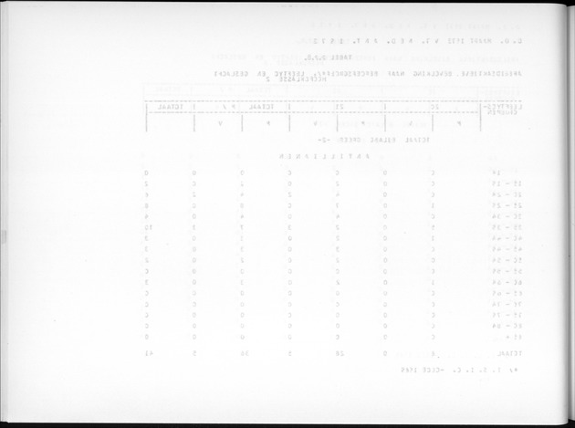 Deel A7 Uitkomsten Eilandgebied de Bovenwinden - Blank Page