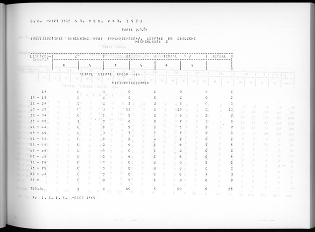 Deel A7 Uitkomsten Eilandgebied de Bovenwinden - Page 59