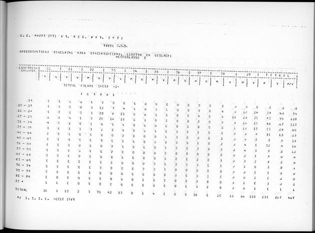 Deel A7 Uitkomsten Eilandgebied de Bovenwinden - Page 61