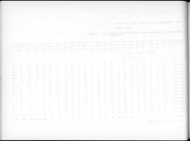 Deel A7 Uitkomsten Eilandgebied de Bovenwinden - Blank Page