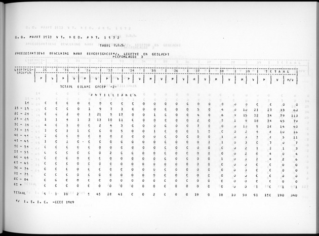 Deel A7 Uitkomsten Eilandgebied de Bovenwinden - Page 63