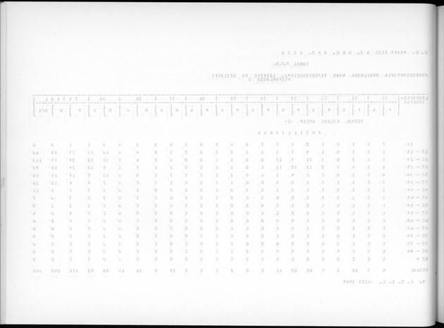 Deel A7 Uitkomsten Eilandgebied de Bovenwinden - Blank Page
