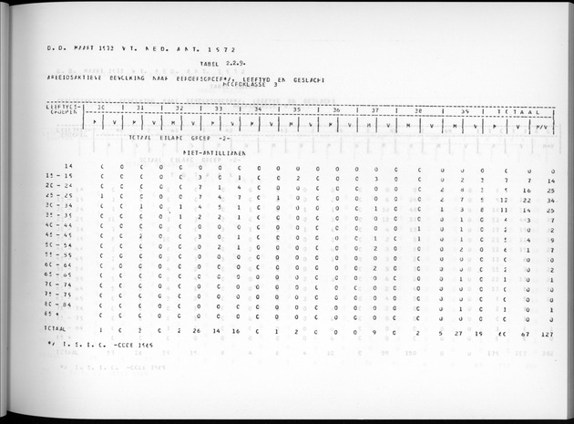 Deel A7 Uitkomsten Eilandgebied de Bovenwinden - Page 65