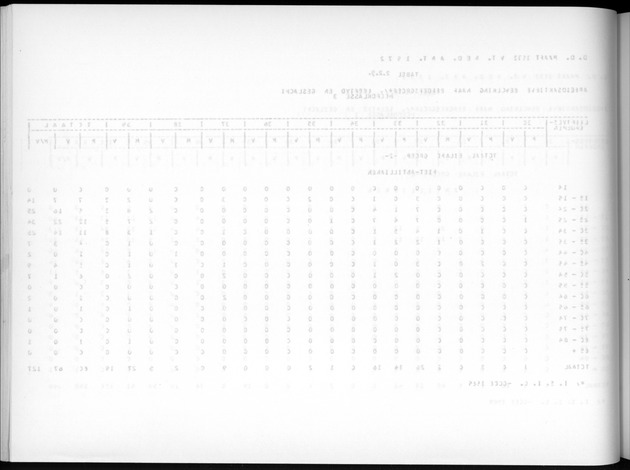 Deel A7 Uitkomsten Eilandgebied de Bovenwinden - Blank Page