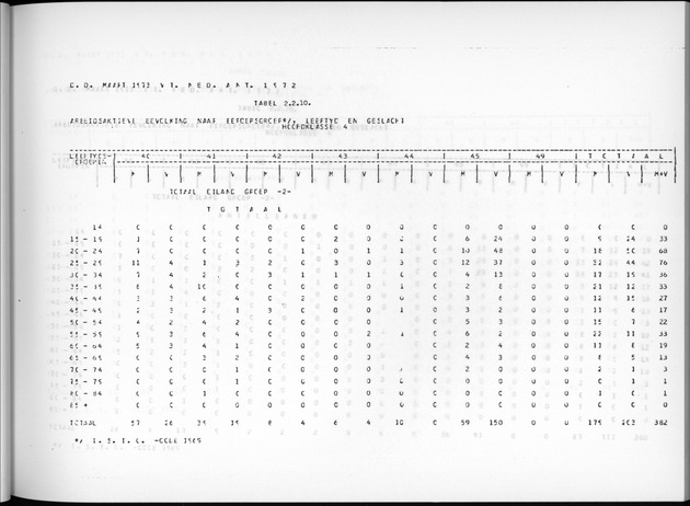 Deel A7 Uitkomsten Eilandgebied de Bovenwinden - Page 67