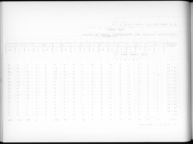 Deel A7 Uitkomsten Eilandgebied de Bovenwinden - Blank Page