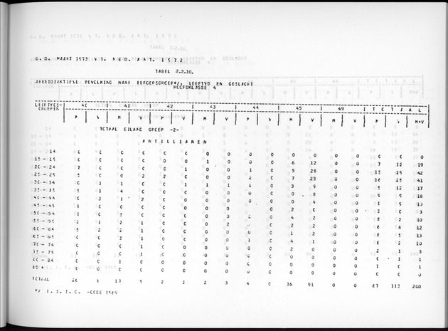 Deel A7 Uitkomsten Eilandgebied de Bovenwinden - Page 69