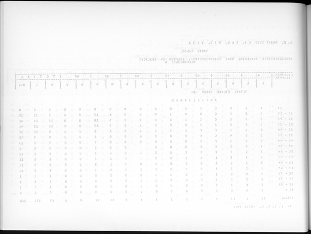 Deel A7 Uitkomsten Eilandgebied de Bovenwinden - Blank Page