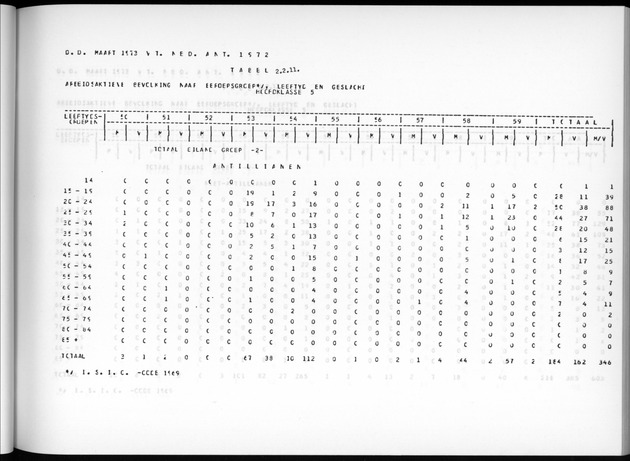 Deel A7 Uitkomsten Eilandgebied de Bovenwinden - Page 73