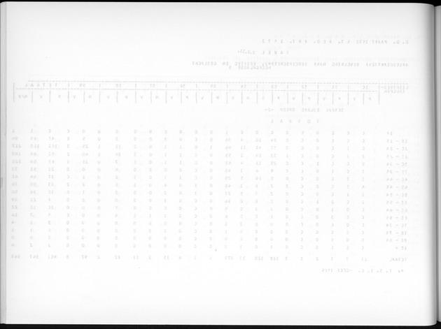 Deel A7 Uitkomsten Eilandgebied de Bovenwinden - Blank Page