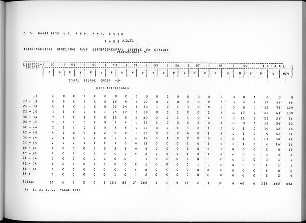 Deel A7 Uitkomsten Eilandgebied de Bovenwinden - Page 77