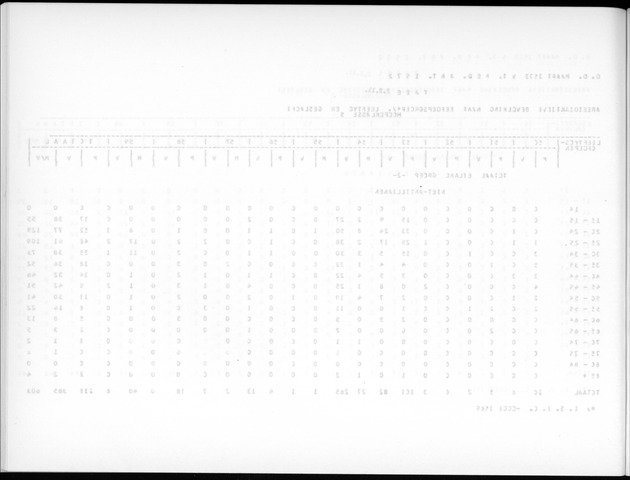 Deel A7 Uitkomsten Eilandgebied de Bovenwinden - Blank Page