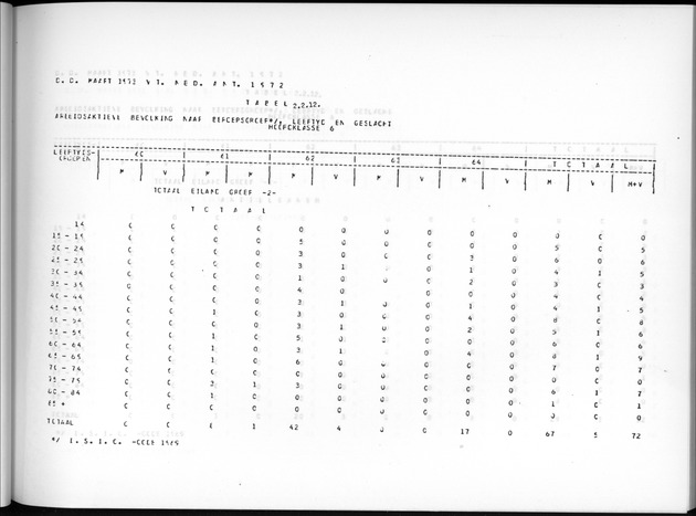 Deel A7 Uitkomsten Eilandgebied de Bovenwinden - Page 79