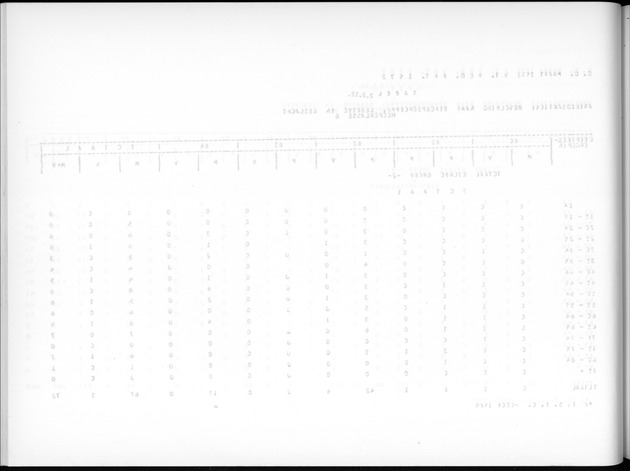 Deel A7 Uitkomsten Eilandgebied de Bovenwinden - Blank Page