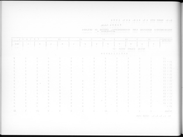 Deel A7 Uitkomsten Eilandgebied de Bovenwinden - Blank Page