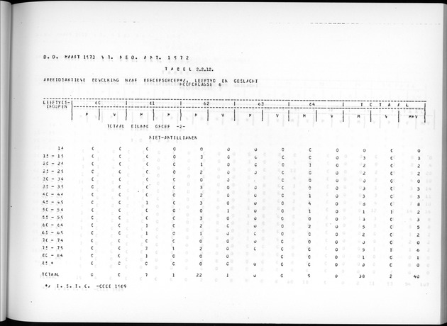Deel A7 Uitkomsten Eilandgebied de Bovenwinden - Page 83