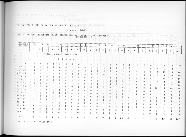 Deel A7 Uitkomsten Eilandgebied de Bovenwinden - Page 85