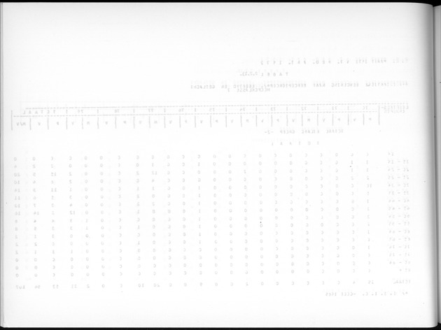 Deel A7 Uitkomsten Eilandgebied de Bovenwinden - Blank Page