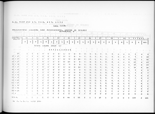 Deel A7 Uitkomsten Eilandgebied de Bovenwinden - Page 93