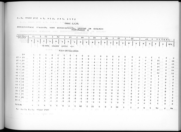 Deel A7 Uitkomsten Eilandgebied de Bovenwinden - Page 95