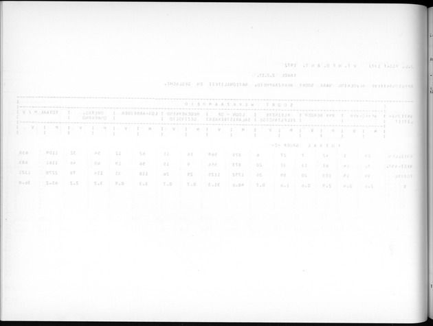 Deel A7 Uitkomsten Eilandgebied de Bovenwinden - Blank Page