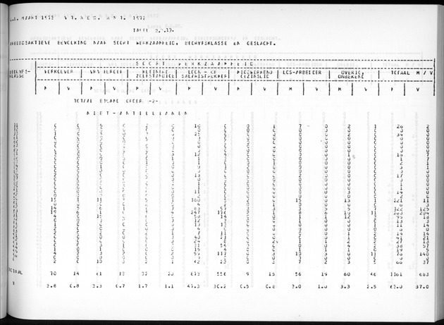 Deel A7 Uitkomsten Eilandgebied de Bovenwinden - Page 109