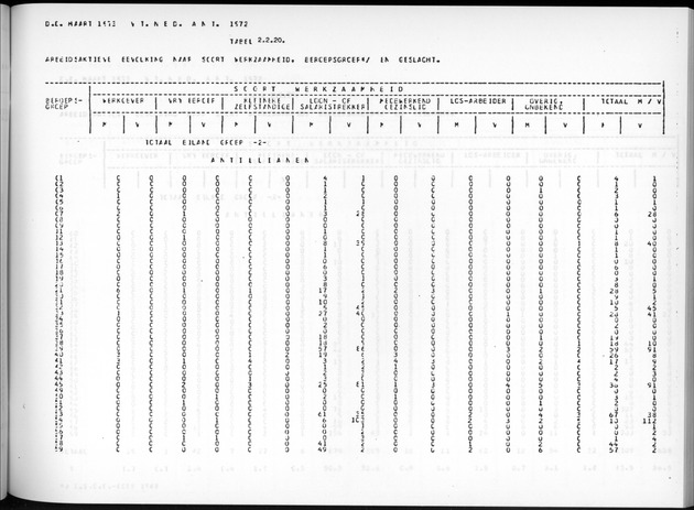 Deel A7 Uitkomsten Eilandgebied de Bovenwinden - Page 111
