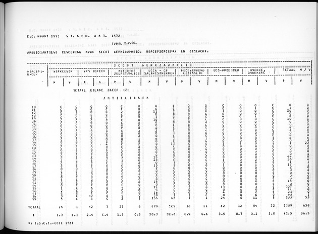 Deel A7 Uitkomsten Eilandgebied de Bovenwinden - Page 113