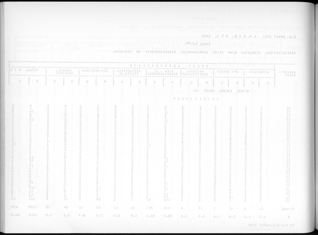 Deel A7 Uitkomsten Eilandgebied de Bovenwinden - Blank Page