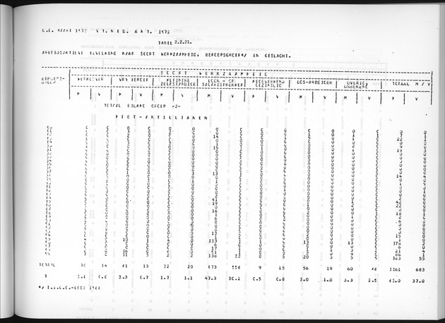 Deel A7 Uitkomsten Eilandgebied de Bovenwinden - Page 117