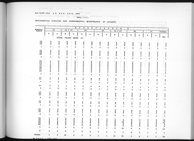 Deel A7 Uitkomsten Eilandgebied de Bovenwinden - Page 119