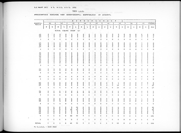 Deel A7 Uitkomsten Eilandgebied de Bovenwinden - Page 121