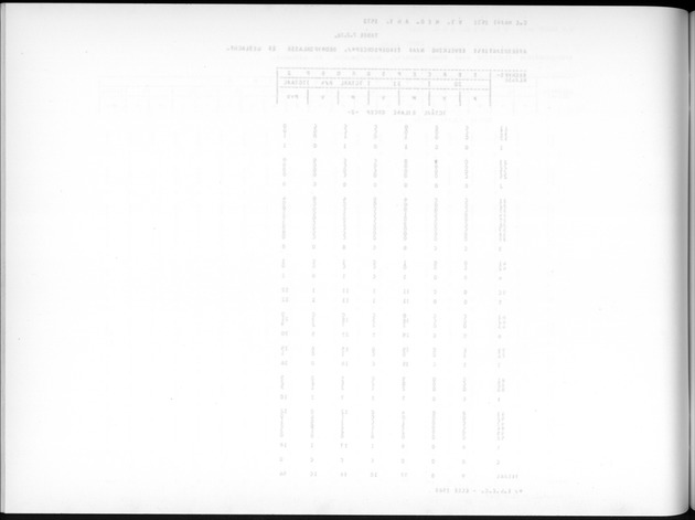 Deel A7 Uitkomsten Eilandgebied de Bovenwinden - Blank Page