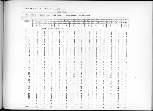 Deel A7 Uitkomsten Eilandgebied de Bovenwinden - Page 125