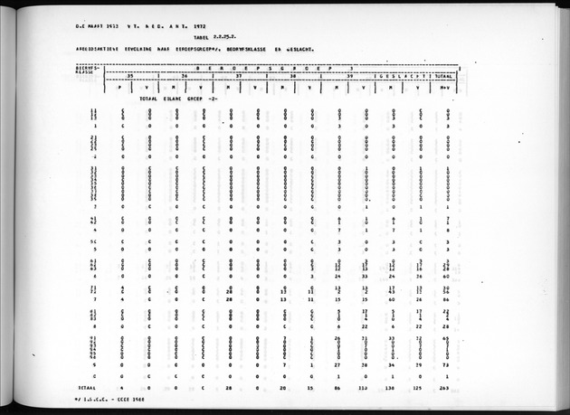 Deel A7 Uitkomsten Eilandgebied de Bovenwinden - Page 127